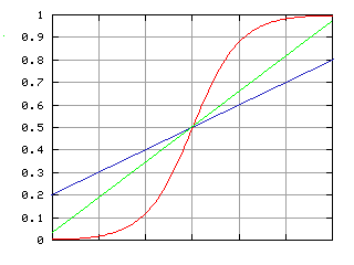logistica e rette