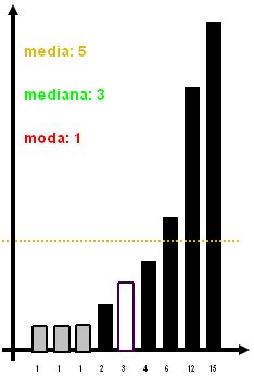 media-mediana-moda