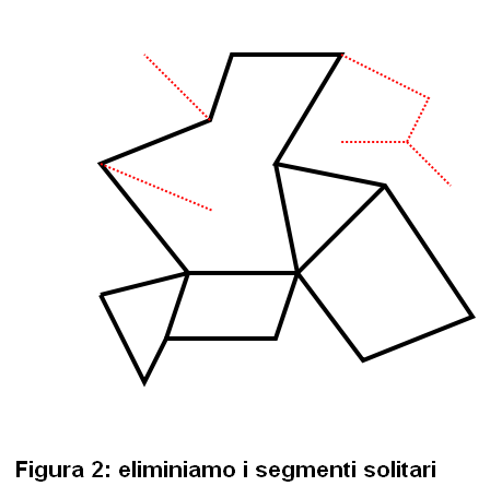 [Figura 2: eliminiamo i segmenti solitari]