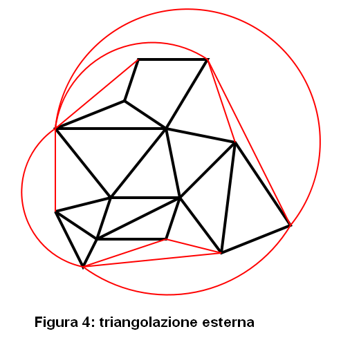 [Figura 4: triangolazione esterna]