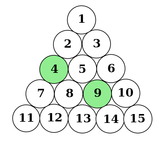[i numeri da 1 a 15]