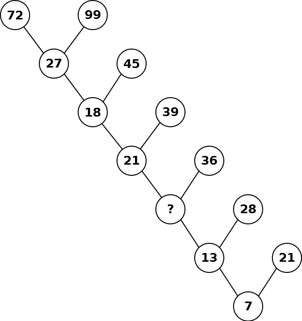 [72-99 27-45 18-39 21-36 ?-28 13-21 7]