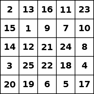 [2-13-16-11-23; 15-1-9-7-10; 14-12-21-24-8; 3-25-22-18-4; 20-19-6-5-17]
