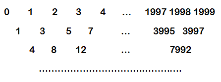 [Un grande triangolo numerico]