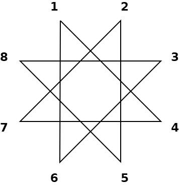 [La stella a otto punte]