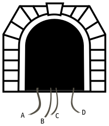 [tunnel]