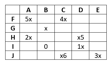 [la tabella della combinazione]