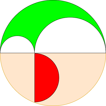 [un arbelo in un semicerchio e un altro semicerchio nel semicerchio rimanente]