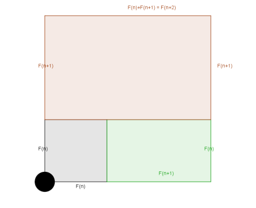 [l'ipotesi induttiva in forma grafica]