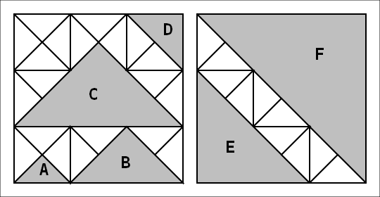 [i tipi di triangoli diversi]