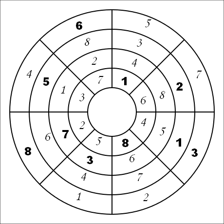[soluzione del sudoku circolare]