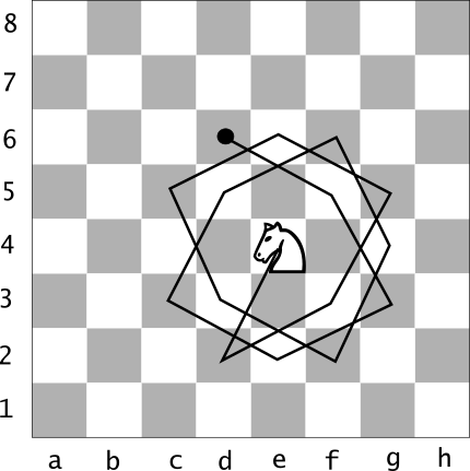 [Un percorso minimale]