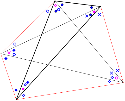 [Il pentagono completato]