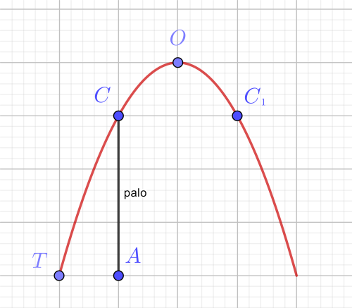 [schema del lancio]
