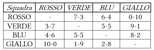 [il tabellino]