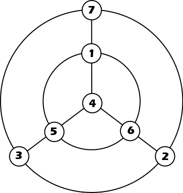 [il bersaglio completato]