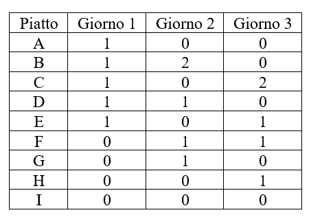[soluzione]