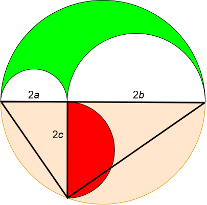 [Lo schema per trovare la soluzione]