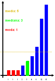 media, mediana e moda