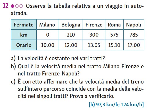 Multimodalità