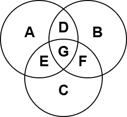 [Il diagramma di Venn]