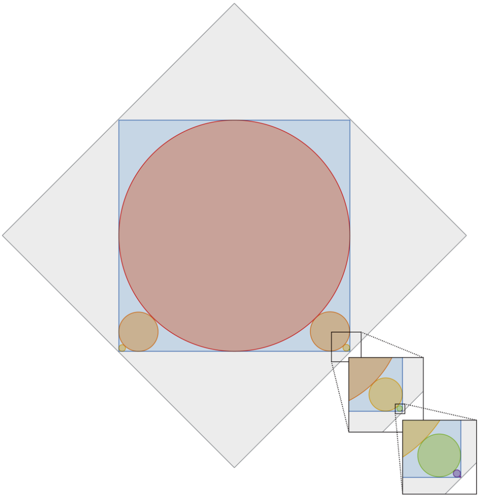 [gli infiniti cerchi]