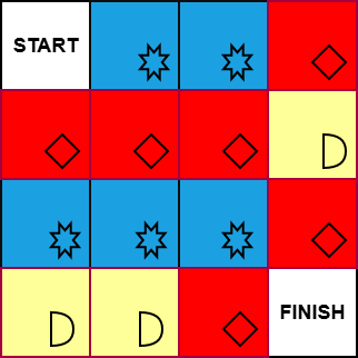 [lo schema: un quadrato SBBR - RRRG - BBBr - GGRF dove S è lo start, F il finish, e R G B sono rispettivamente rosso, giallo, blu]