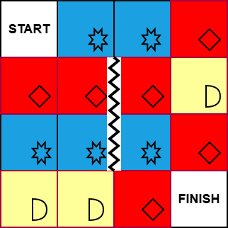[o schema: un quadrato SBBR - RRRG - BBBr - GGRF dove S è lo start, F il finish, e R G B sono rispettivamente rosso, giallo, blu. Il blocco è sulla riga verticale di mezzo, tra il secondo e il terzo quadrato)]