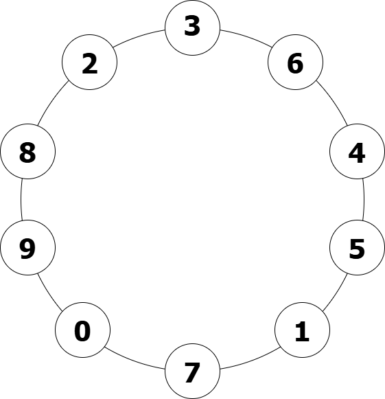 [Il braccialetto: i numeri sono 3-2-8-9-0-7-1-5-4-6]