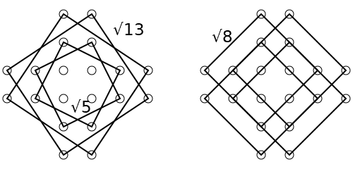 [quadrati li lato sqrt(5)m sqrt(13), sqrt(8) ]