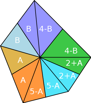 [il pentagono suddiviso]