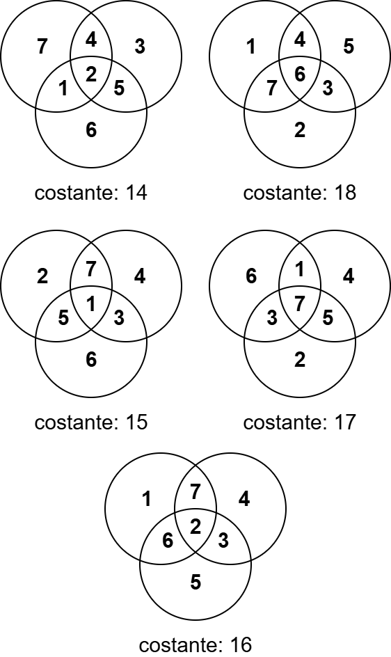 [altri diagrammi magici]