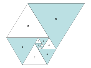 triangoli di Padovan