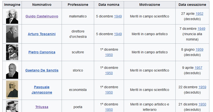 Addio ai senatori a vita? Notiziole di .mau.